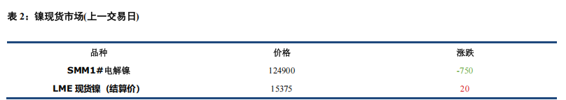 多空因素交织 镍不锈钢震荡运行