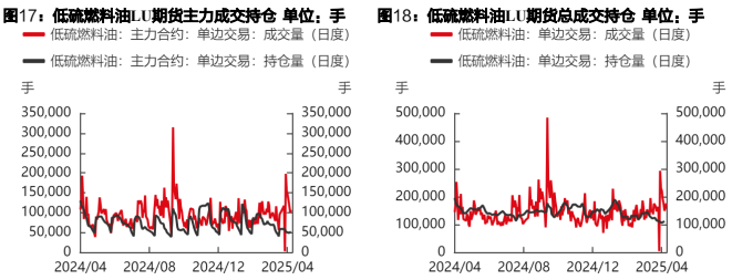 中东地区发电端需求增长驱动 燃料油市场结构边际好转