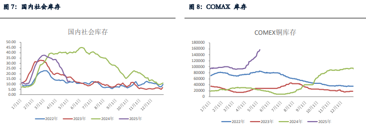 下游采购积极性明显下降 沪铜价格预计高位盘整