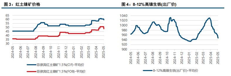 多空因素交织 镍不锈钢震荡运行