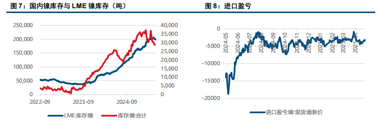 多空因素交织 镍不锈钢震荡运行