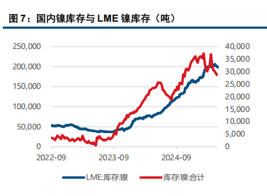 多空因素交织 镍不鏽鋼震荡运行