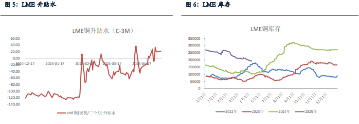 下游采购积极性明显下降 沪铜价格预计高位盘整
