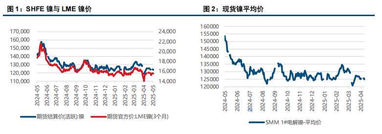多空因素交织 镍不锈钢震荡运行