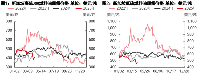 中东地区发电端需求增长驱动 燃料油市场结构边际好转