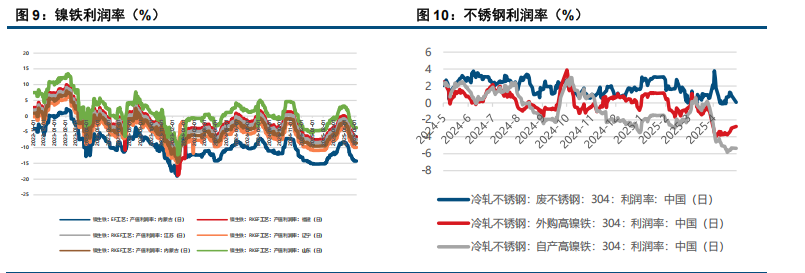 多空因素交织 镍不锈钢震荡运行
