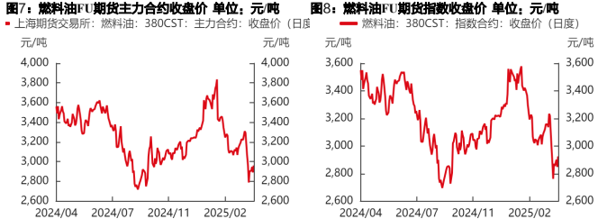 中东地区发电端需求增长驱动 燃料油市场结构边际好转