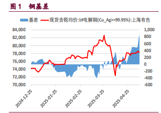 沪铜终端需求给予支撑 沪铝呈现近强远弱格局