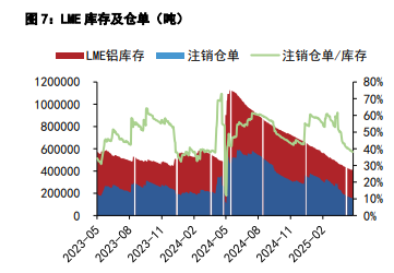 沪铝市场交投延续较好 沪铅再生炼厂减产
