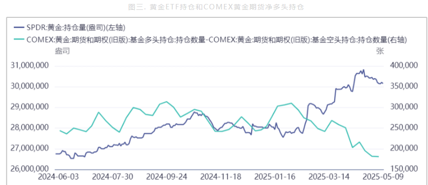 中美贸易谈判达成共识 沪金价格高位回落