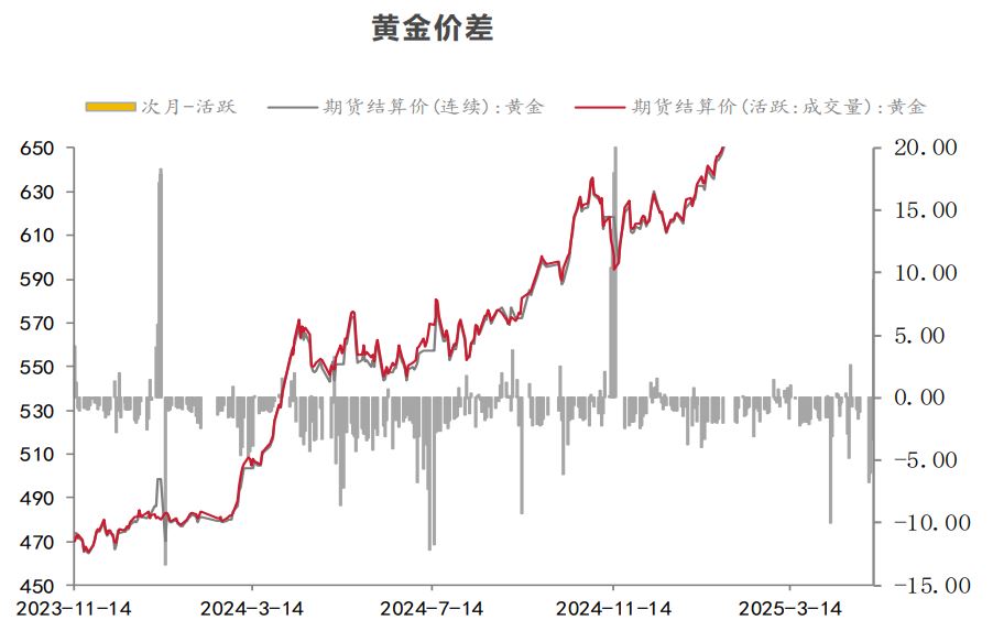 中国央行已连续6个月增持黄金 中长期向好逻辑不变