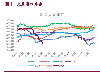 中美谈判达成重要共识 豆类油脂期价震荡偏强运行