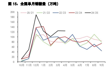 白糖进口利润窗口重新打开 鸡蛋下游拿货积极性正常