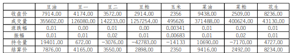一季度进口到港量下滑 菜籽油供应端压力减