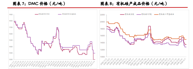 工业硅基本面暂无改善 期价延续震荡偏弱运行