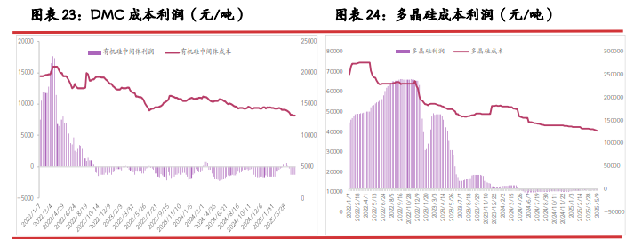 工业硅基本面暂无改善 期价延续震荡偏弱运行