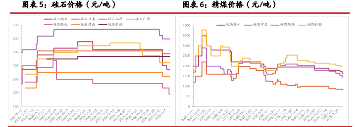 工业硅基本面暂无改善 期价延续震荡偏弱运行
