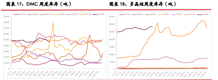 工业硅基本面暂无改善 期价延续震荡偏弱运行