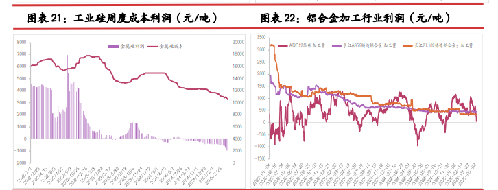 工业硅基本面暂无改善 期价延续震荡偏弱运行