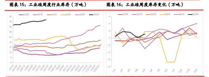 工业硅基本面暂无改善 期价延续震荡偏弱运行