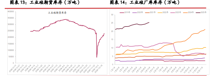 工业硅基本面暂无改善 期价延续震荡偏弱运行