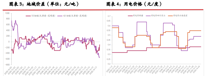 工业硅基本面暂无改善 期价延续震荡偏弱运行
