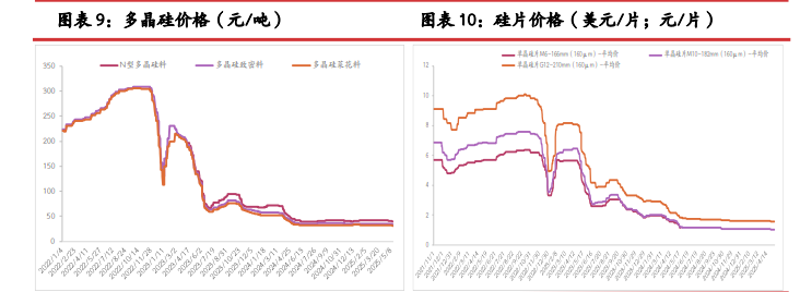 工业硅基本面暂无改善 期价延续震荡偏弱运行