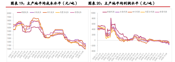 工业硅基本面暂无改善 期价延续震荡偏弱运行