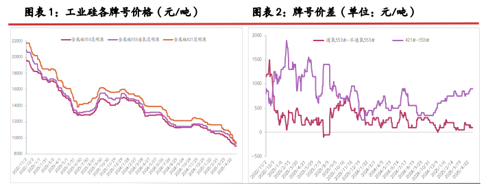 工业硅基本面暂无改善 期价延续震荡偏弱运行