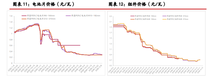 工业硅基本面暂无改善 期价延续震荡偏弱运行