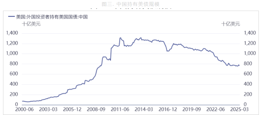 美联储降息预期下降 沪金价格短期承压运行