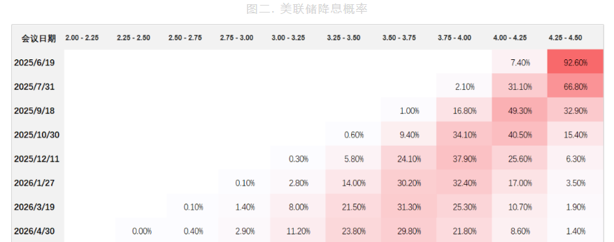 美联储降息预期下降 沪金价格短期承压运行