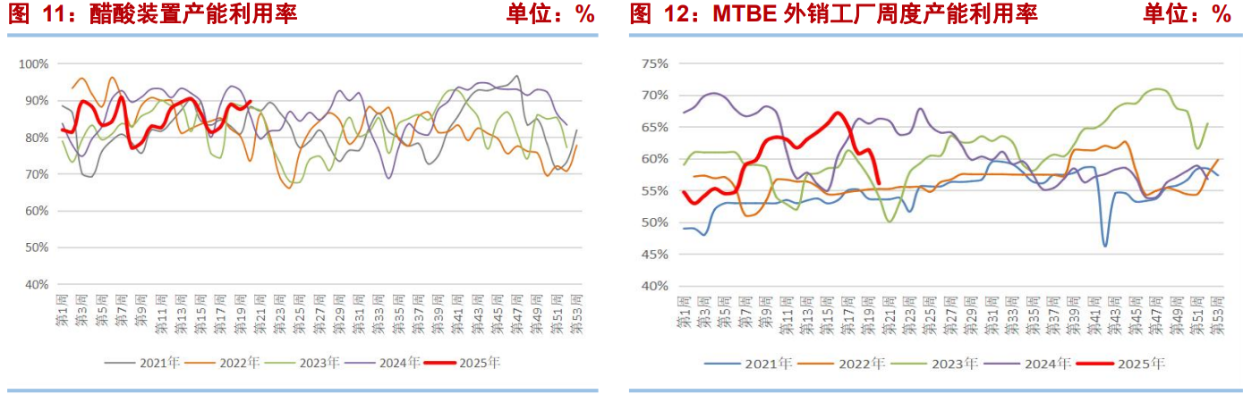 甲醇回归基本面交易 上行驱动不强
