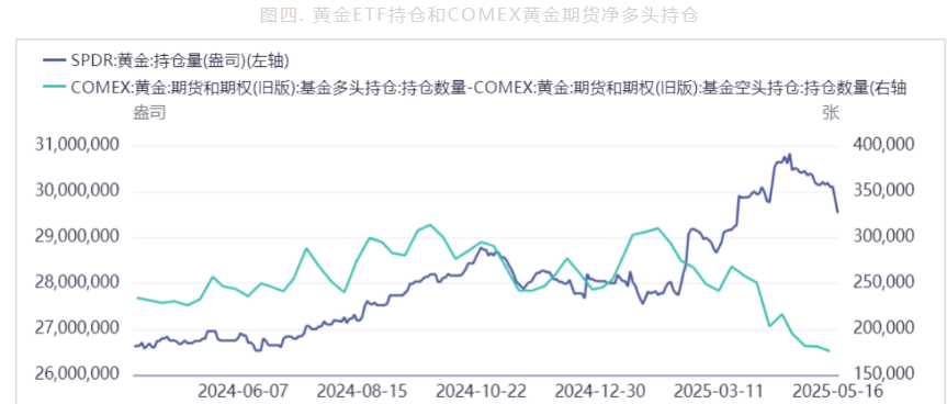 美联储降息预期下降 沪金价格短期承压运行