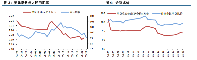 特朗普释放缓和信号 金银小幅回调