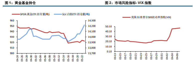特朗普释放缓和信号 金银小幅回调