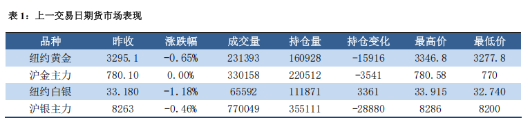 特朗普释放缓和信号 金银小幅回调