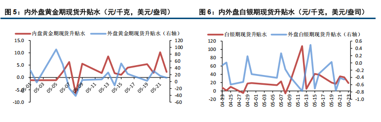 特朗普释放缓和信号 金银小幅回调
