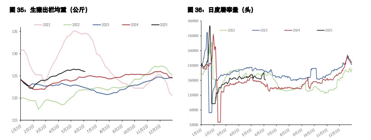 棉花进口窗口基本关闭 生猪现货偏弱近月跟跌