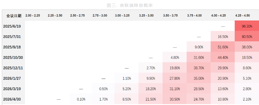 美联储降息预期减弱 沪金短期或承压运行