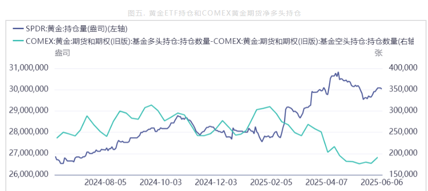 美联储降息预期减弱 沪金短期或承压运行