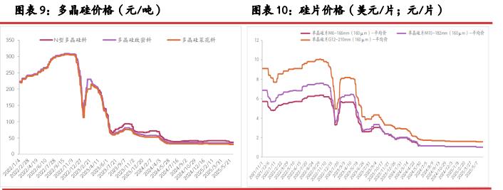 西南丰水电价全面下调 工业硅成本重心持续回调