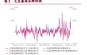 中美乐观预期持续发酵 豆类油脂震荡偏强运行