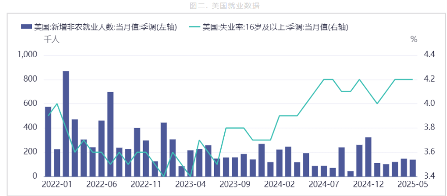 美联储降息预期减弱 沪金短期或承压运行