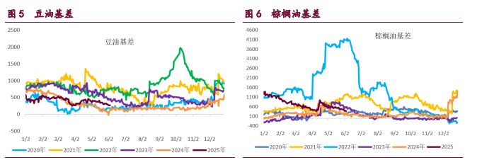 中美乐观预期持续发酵 豆类油脂震荡偏强运行
