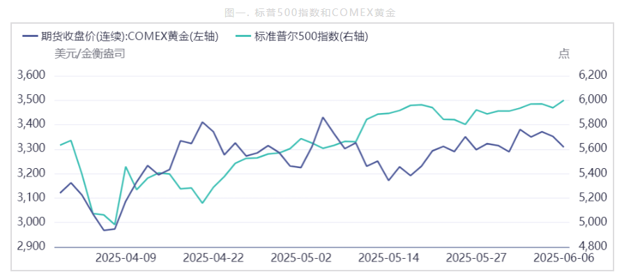 美联储降息预期减弱 沪金短期或承压运行