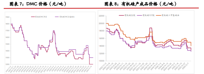 西南丰水电价全面下调 工业硅成本重心持续回调