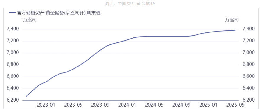 美联储降息预期减弱 沪金短期或承压运行
