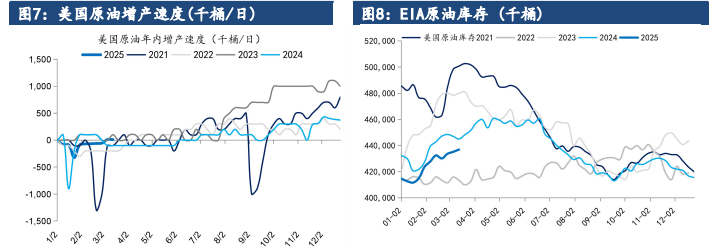 欧美出行旺季逐步启动 原油价格或有一定上行动力