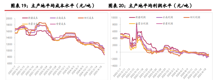 西南丰水电价全面下调 工业硅成本重心持续回调